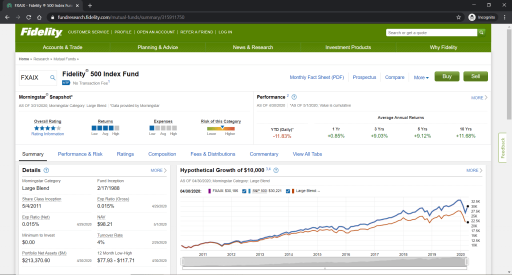 fidelity index fund graph