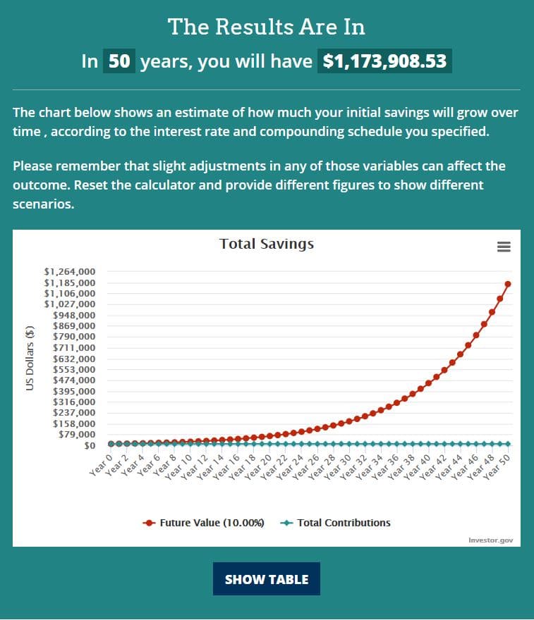 investments for teenager